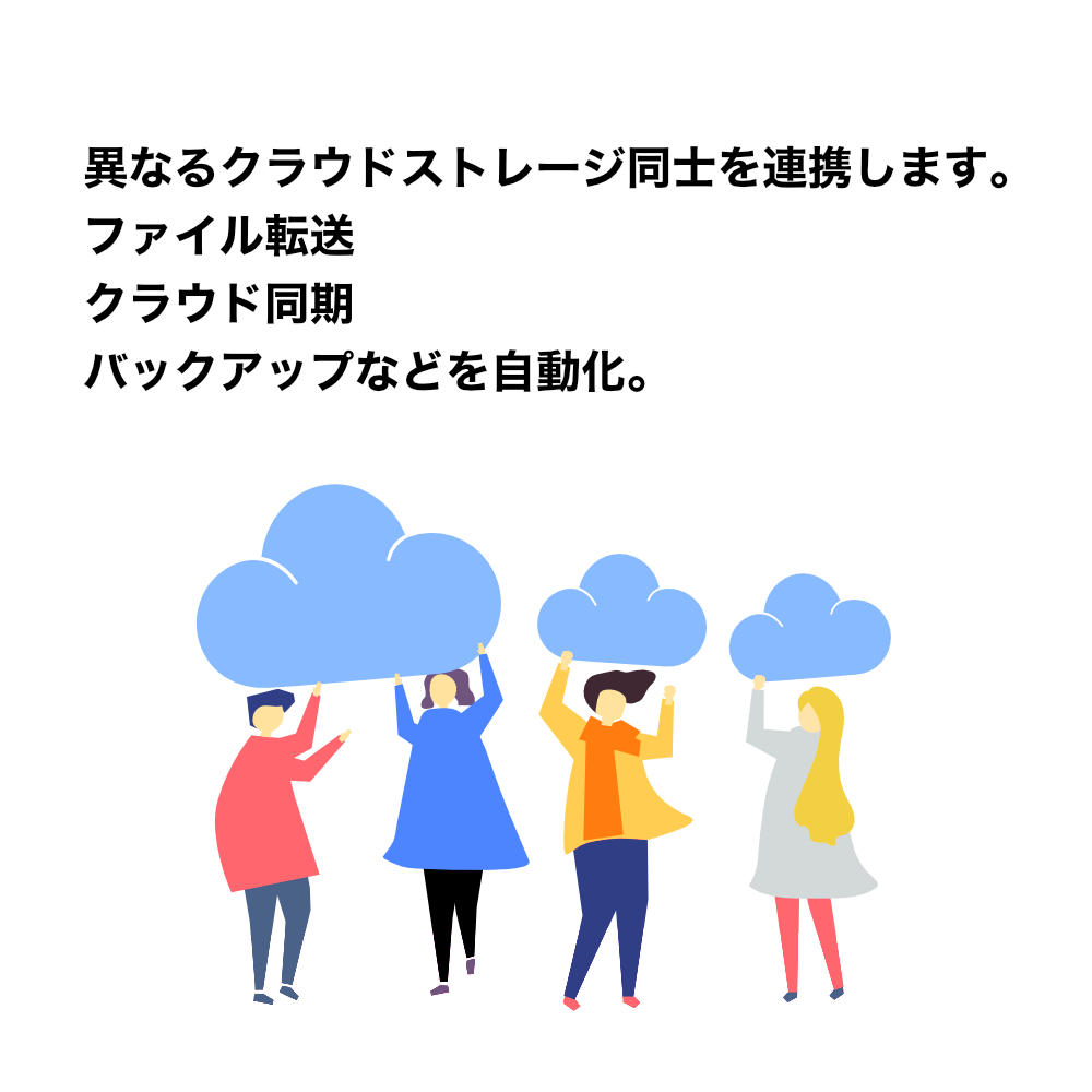 MultCloud