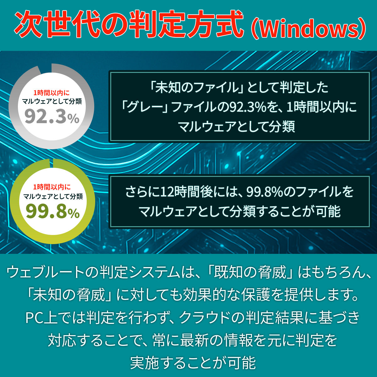 Webroot Mobile Double Protection