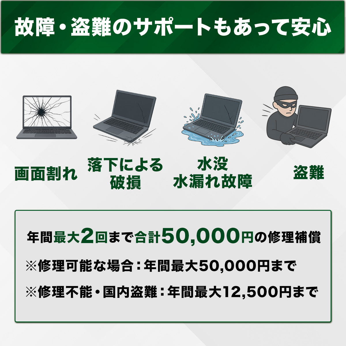 Webroot Internet Security Plus