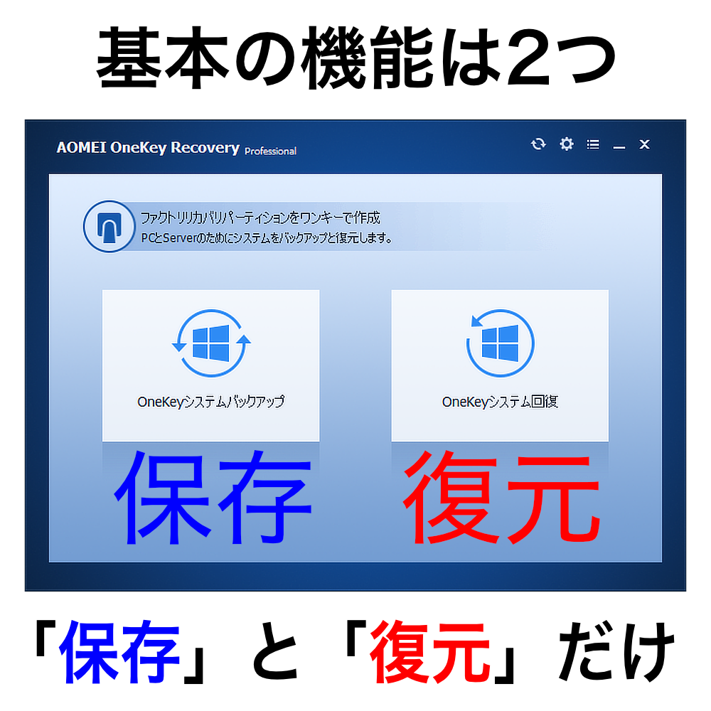 OneKey Recovery Professional