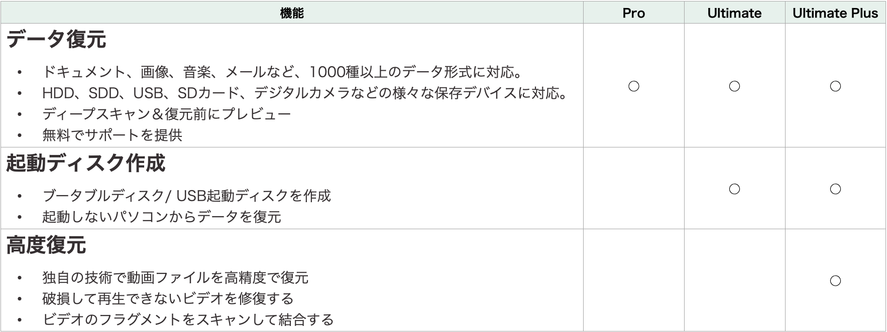Recoverit