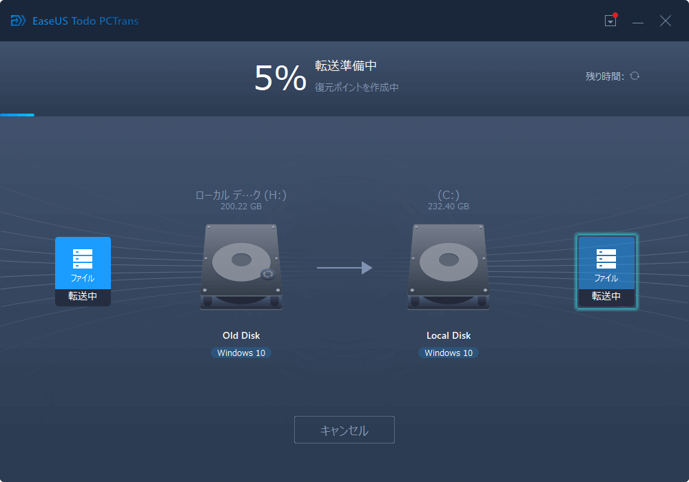 EaseUS Todo PCTrans & BitWiper コラボレーションセット（45%オフ。11月29日まで）