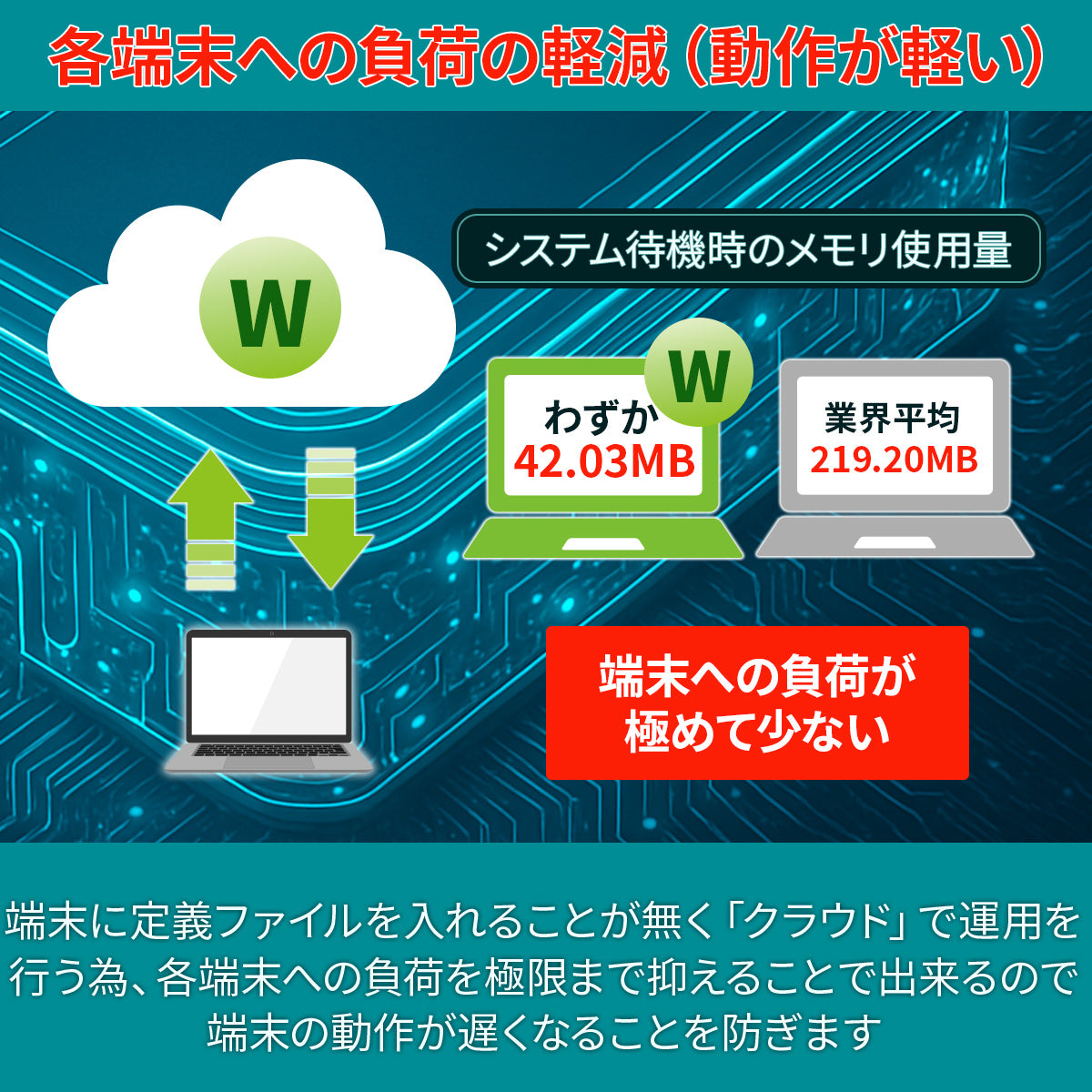 Webroot Mobile Security