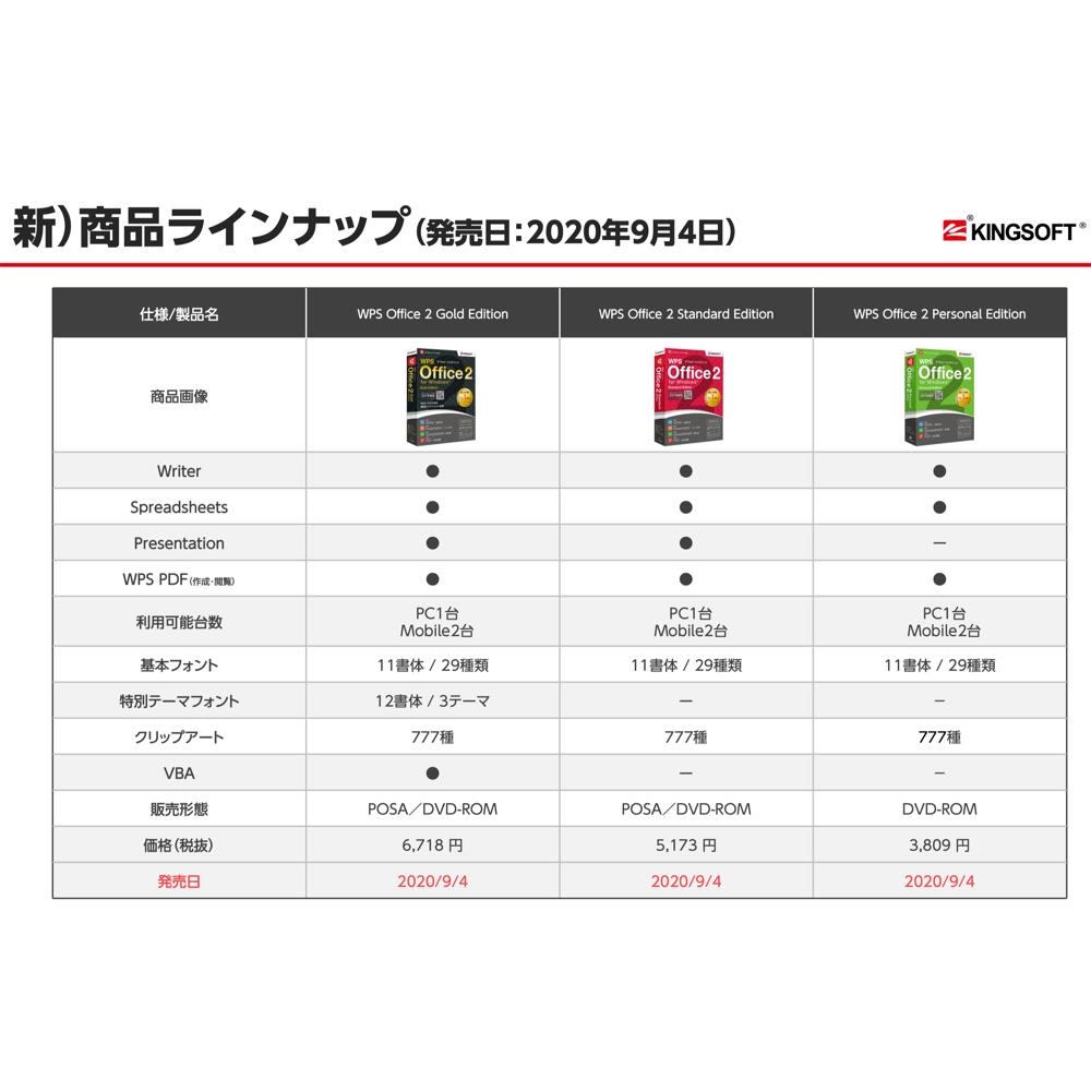 WPS Office 2 Standard